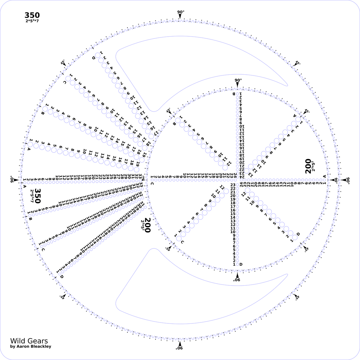 giant gears Big Gears gear set – WildGears