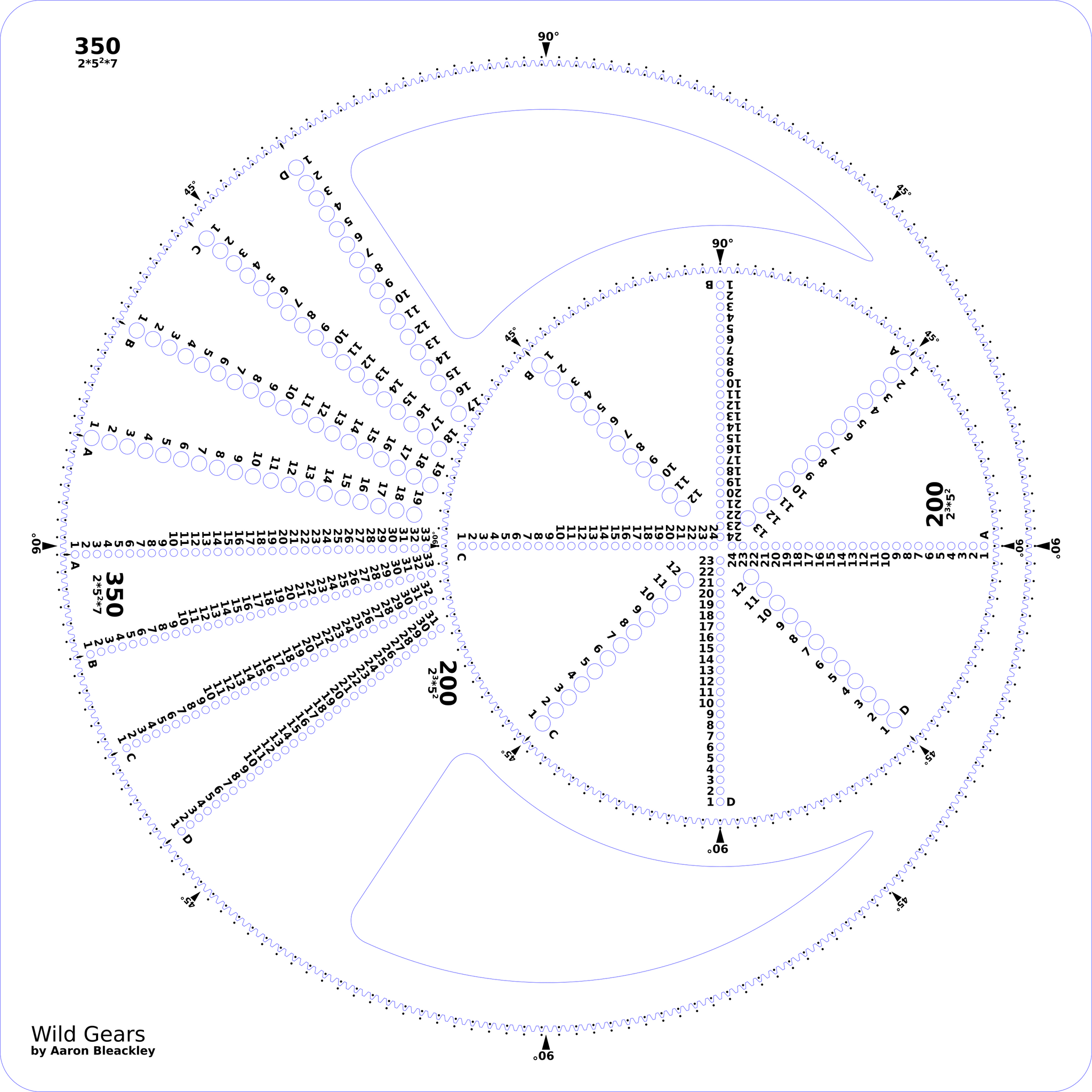 Big Gears gear set – WildGears